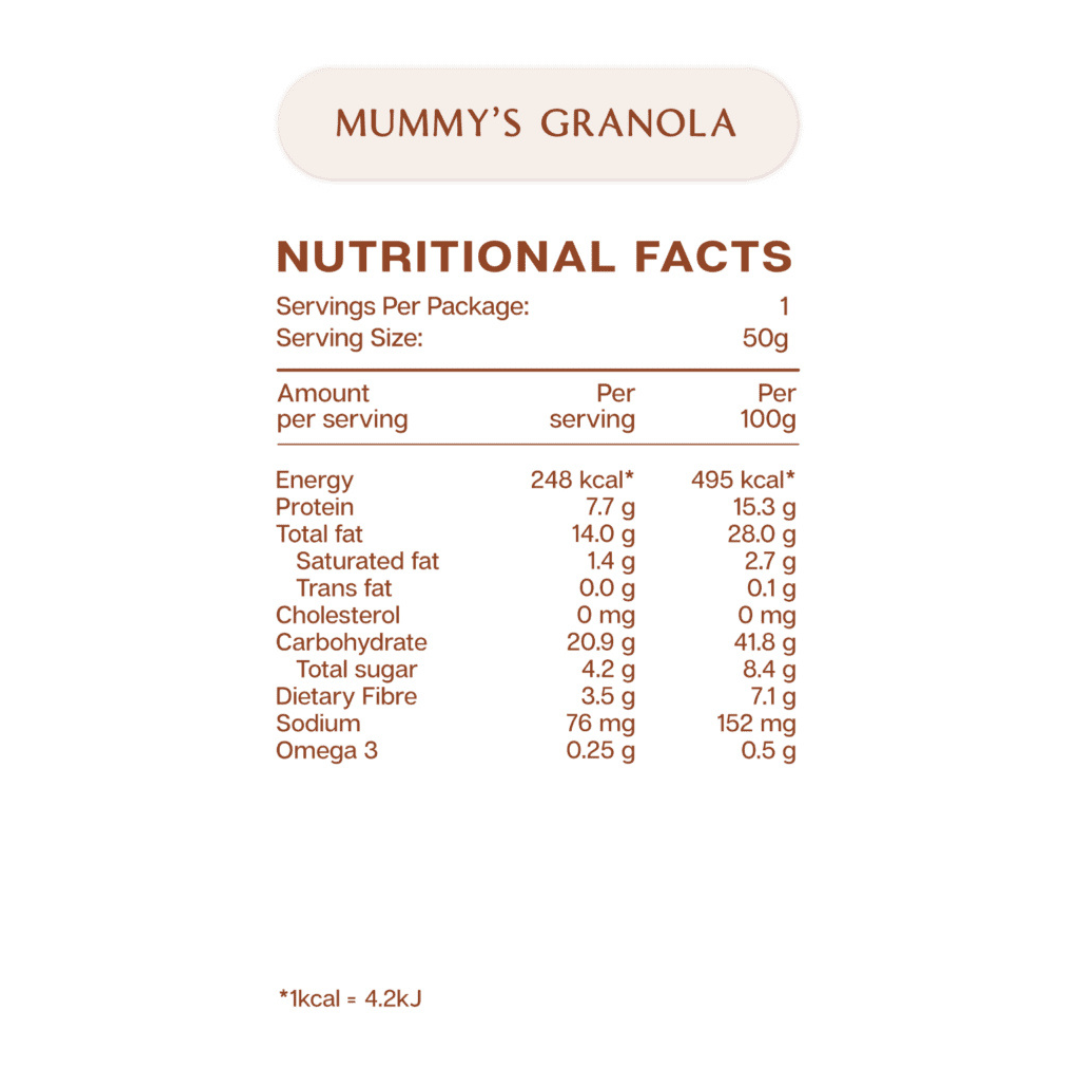 Nutritional Facts for Mummy's Granola