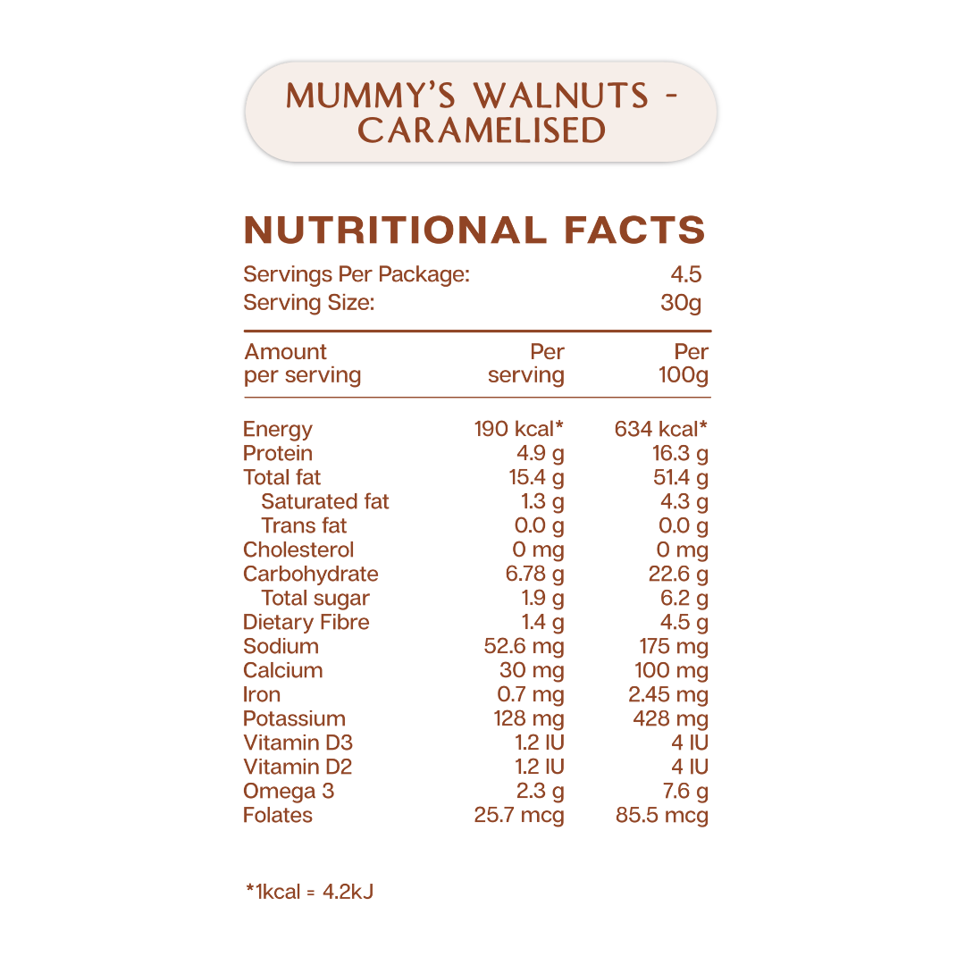 Nutritional Facts for Mummy's Walnuts - Caramelised