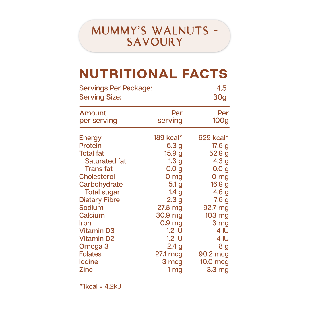 Nutritional Facts for Mummy's Walnuts - Savoury