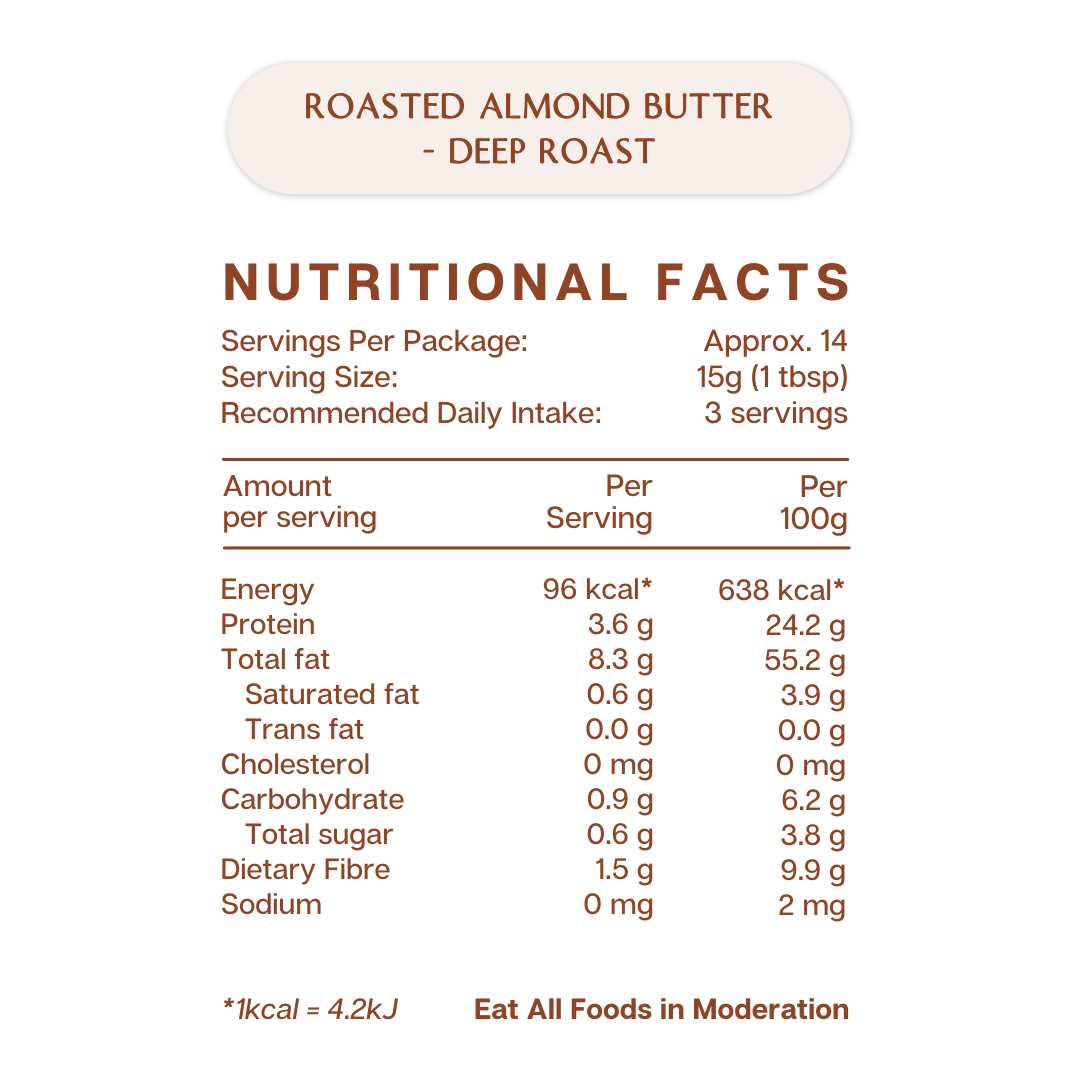 2NUTGUYS Roasted Almond Butter - Deep Roast Nutritional Facts showing a per serving and per 100 g nutrition