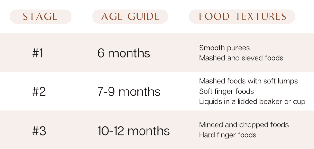 Age guide little ones Consumption Methodology for Little Ones (6 months and beyond)